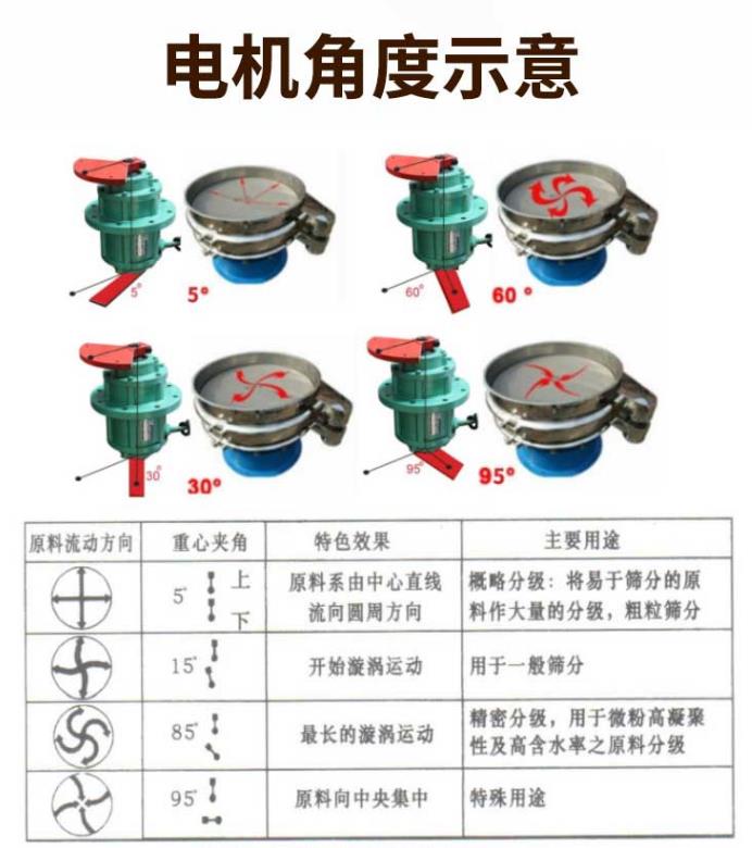影響振動篩篩分效率的原因有那些？