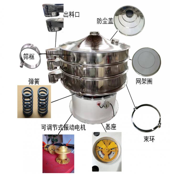 振動篩為什么會篩不下去？
